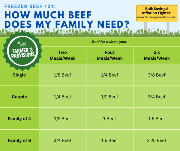 1/2 Beef Bundle (Deposit)