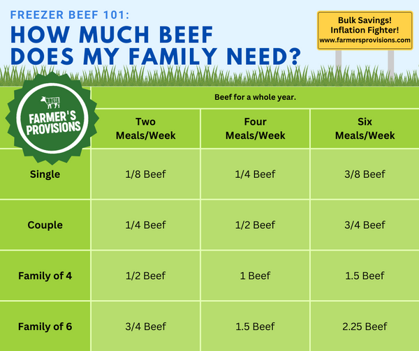 1/2 Beef Bundle