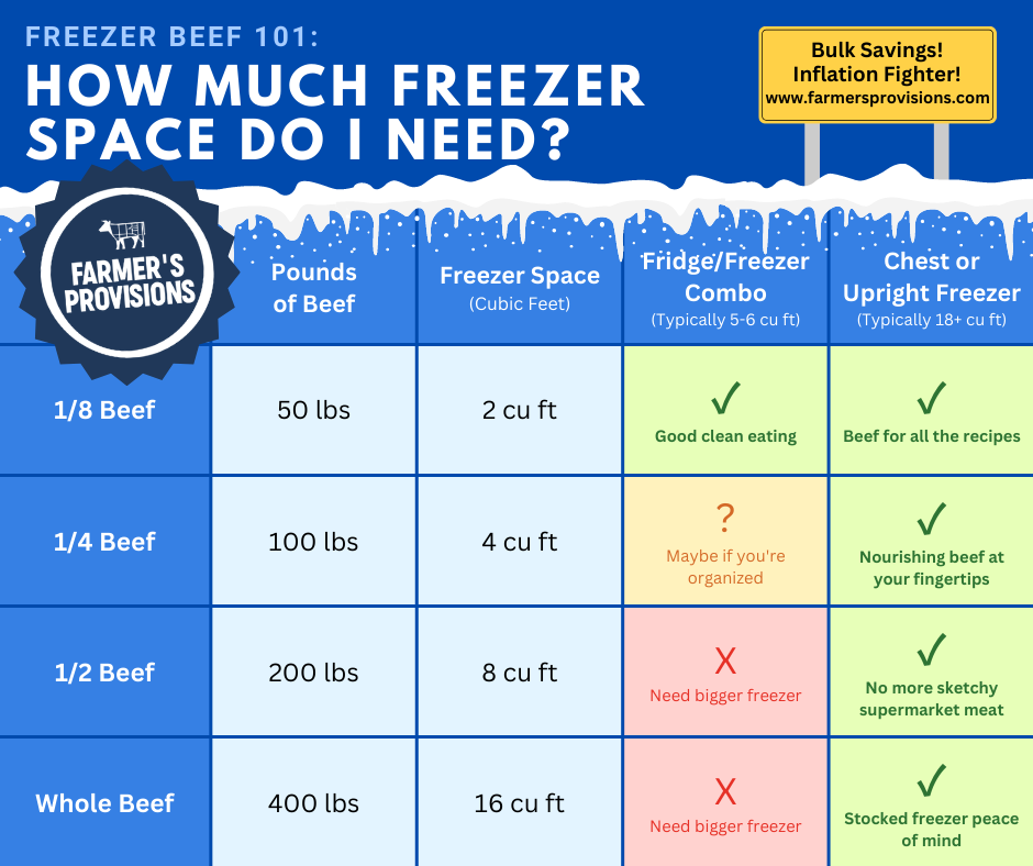 1/2 Beef Deposit